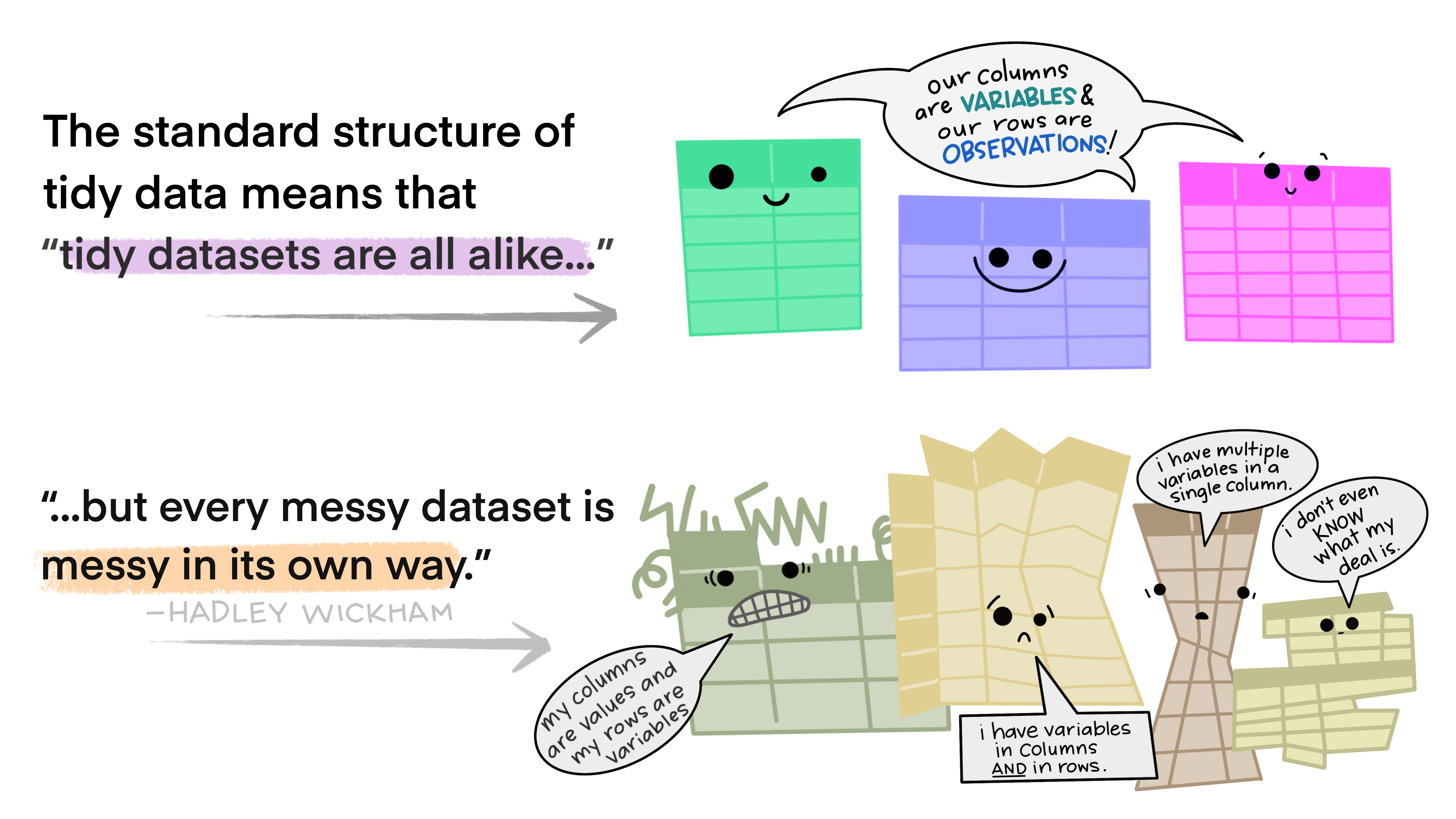 tidy datasets are all alike, but messy datasets are all unique