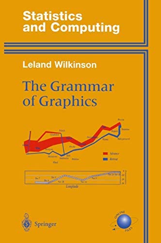 the grammar of graphics was a book written by leland wilkinson, originally released in 2000