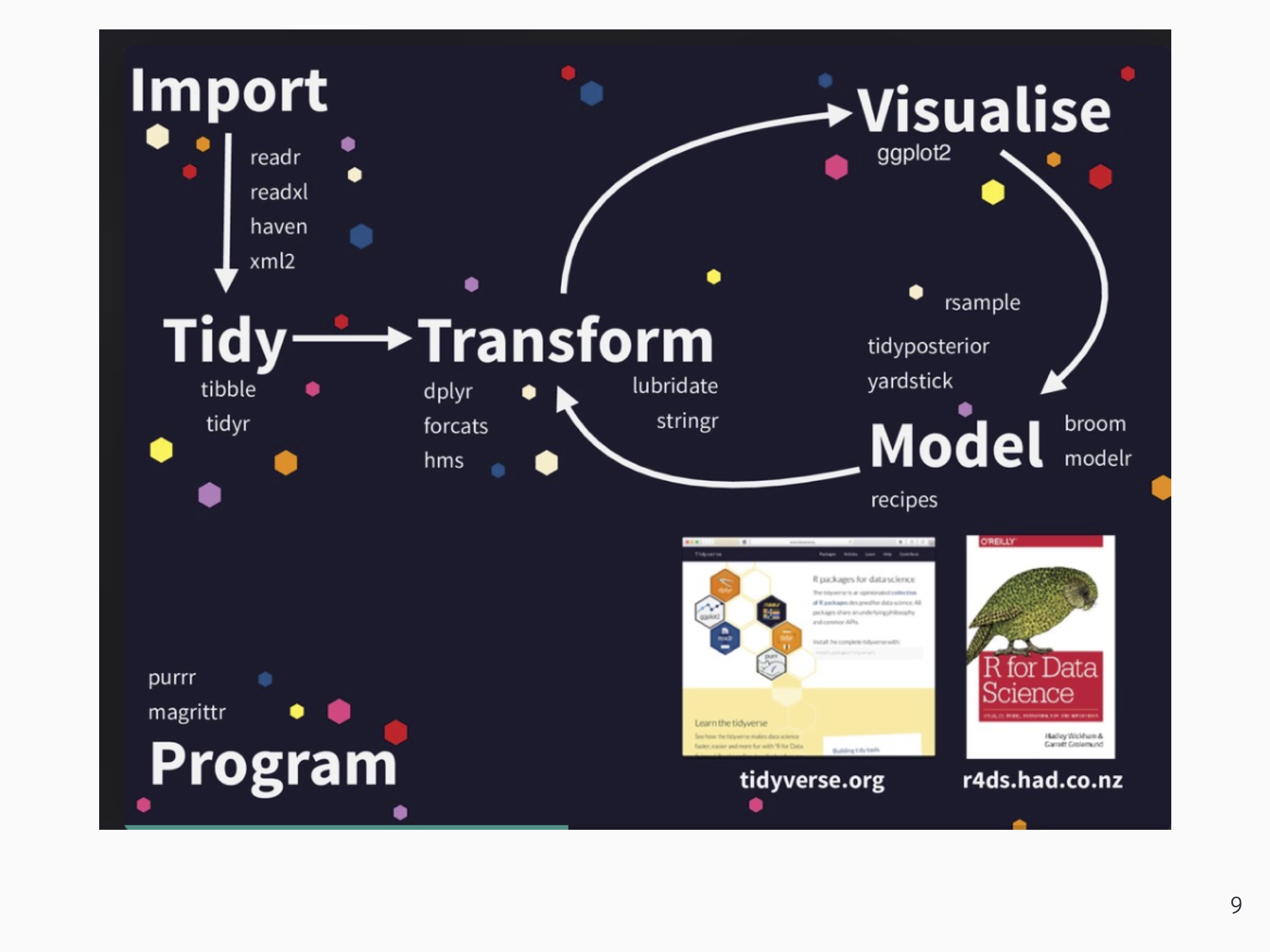 the workflow in tidyverse