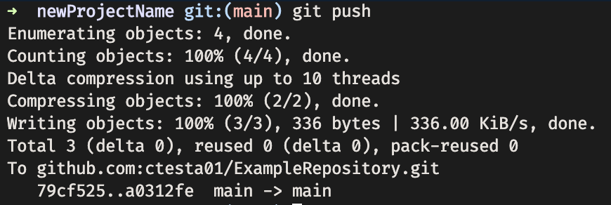 Calling git push on the terminal sends the commits from our local computer to the remote server
