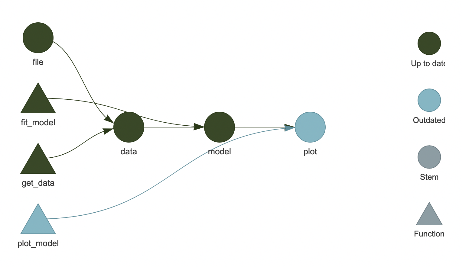 a targets diagram